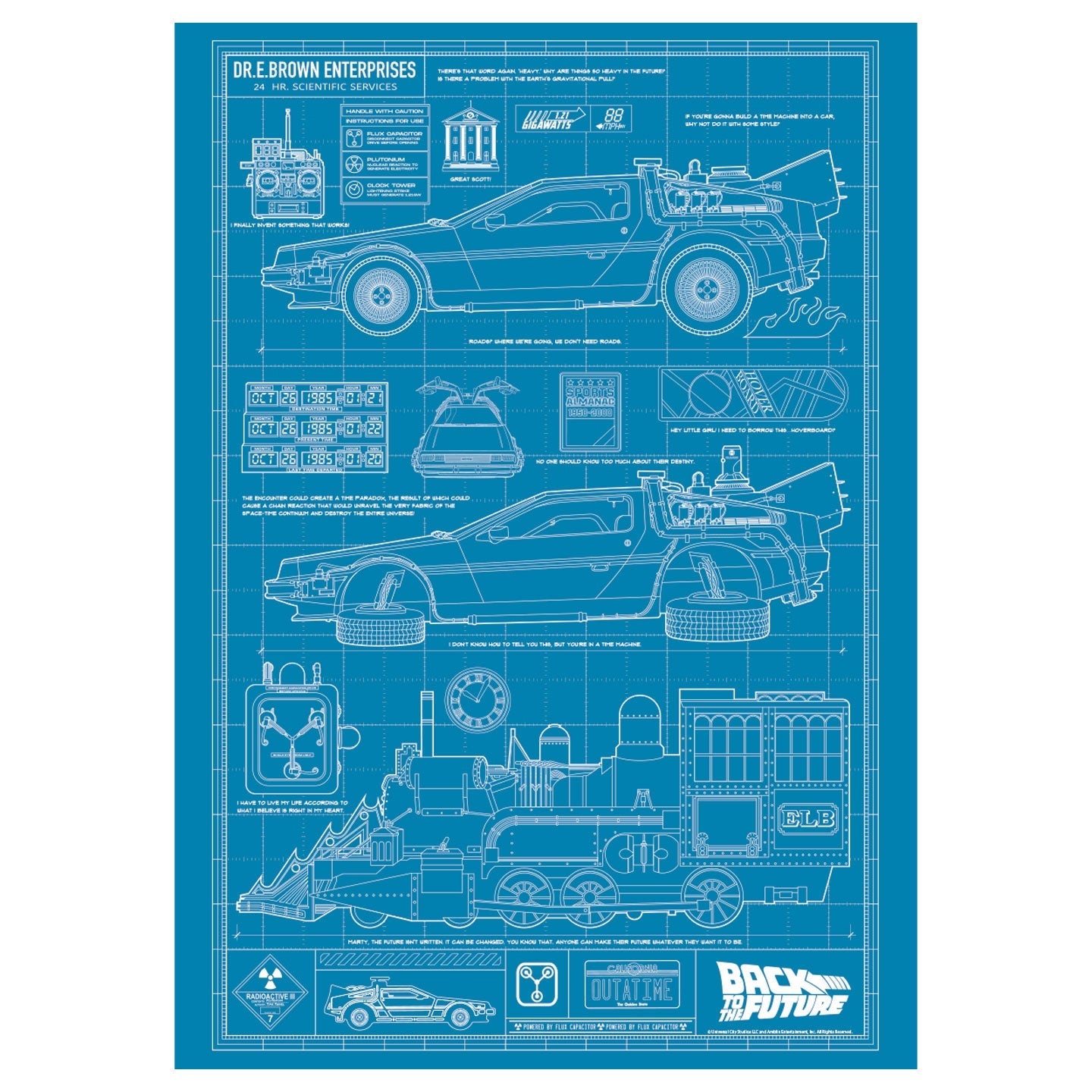 Affiche collector Retour vers le Futur - Time Machine Blueprint A3